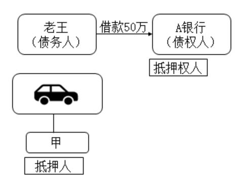 中级经济法考点精讲 经济合同担保——学会至少再涨10分！