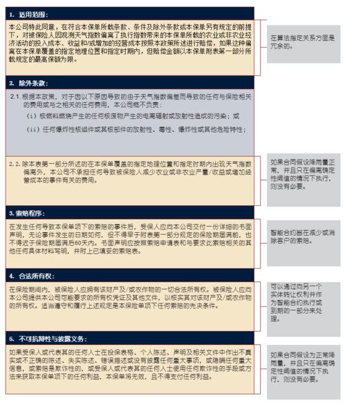 智能合同技术和普惠金融——引领全球金融合同担保的新变革